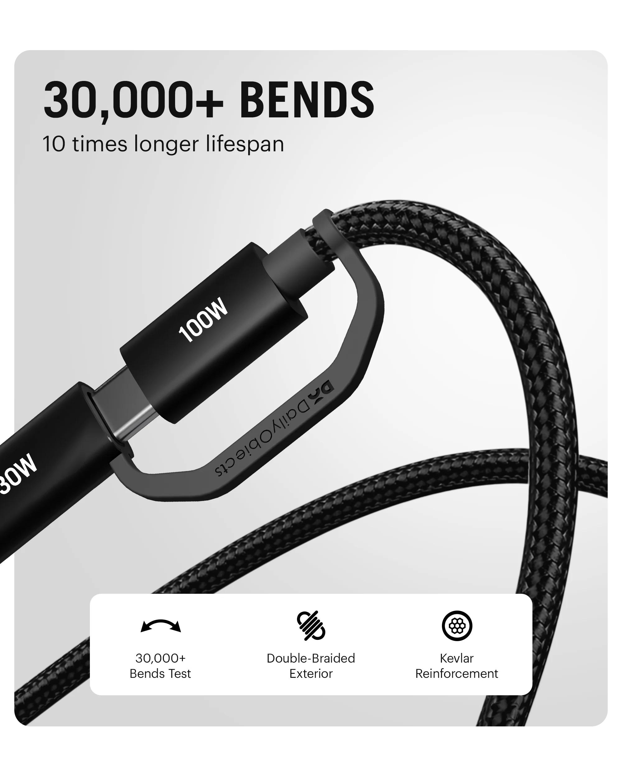 DailyObjects SURGE™ Kevlar Core 2-in-1 100W Apple Certified - MFi Charging Cable - Image 18
