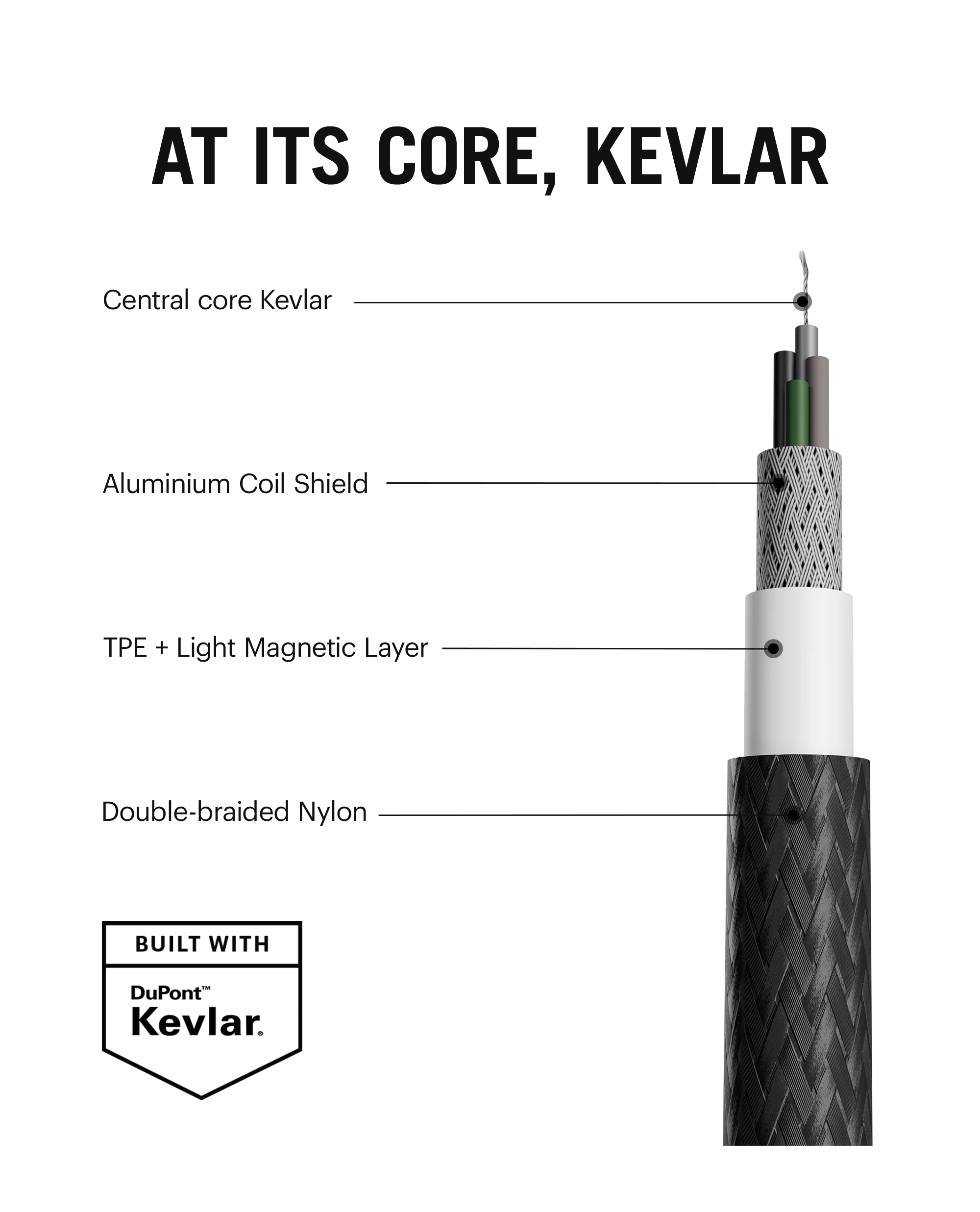 DailyObjects SURGE™ Kevlar Core 4-in-1 100W Charging Cable - Image 16