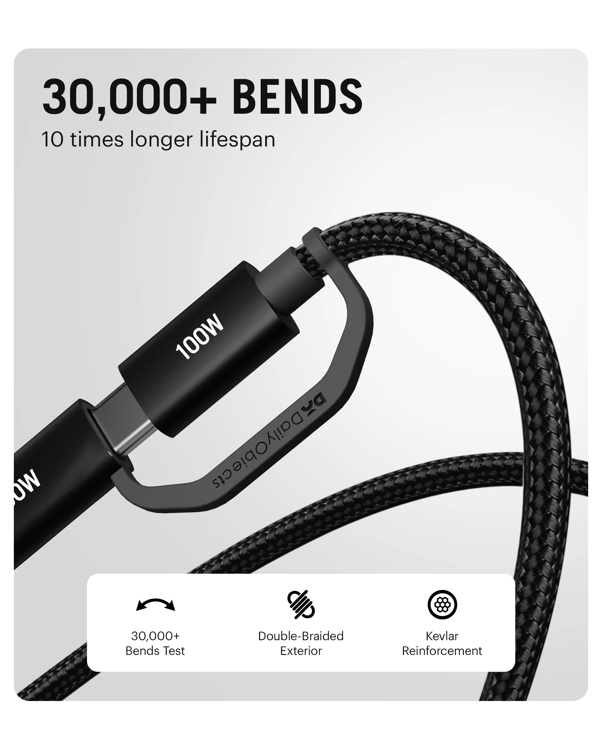 DailyObjects SURGE™ Kevlar Core 4-in-1 100W Charging Cable - Image 18