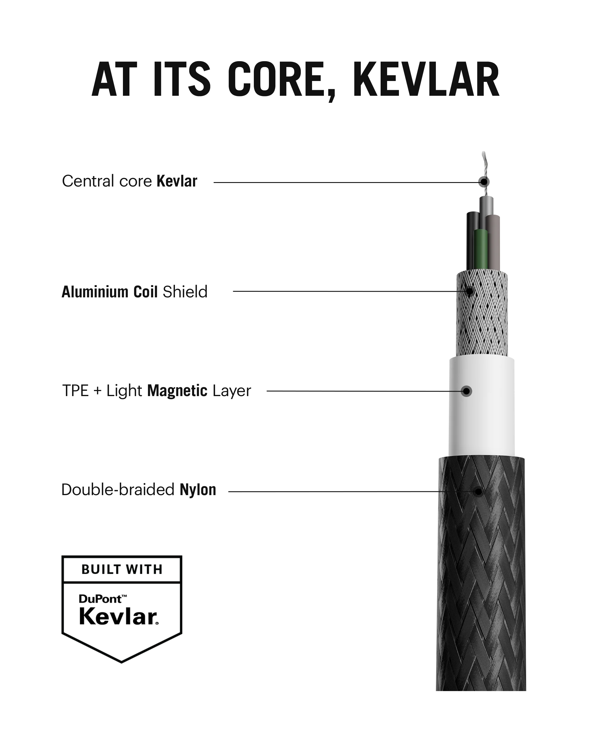 DailyObjects SURGE™ Kevlar Core USB-C 60W Charging Cable - Image 4